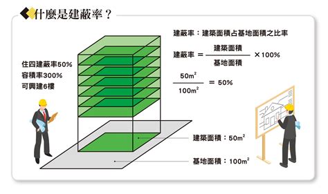 樓梯坪數|房子的坪數要如何計算？ 教你看懂公共設施及公設比